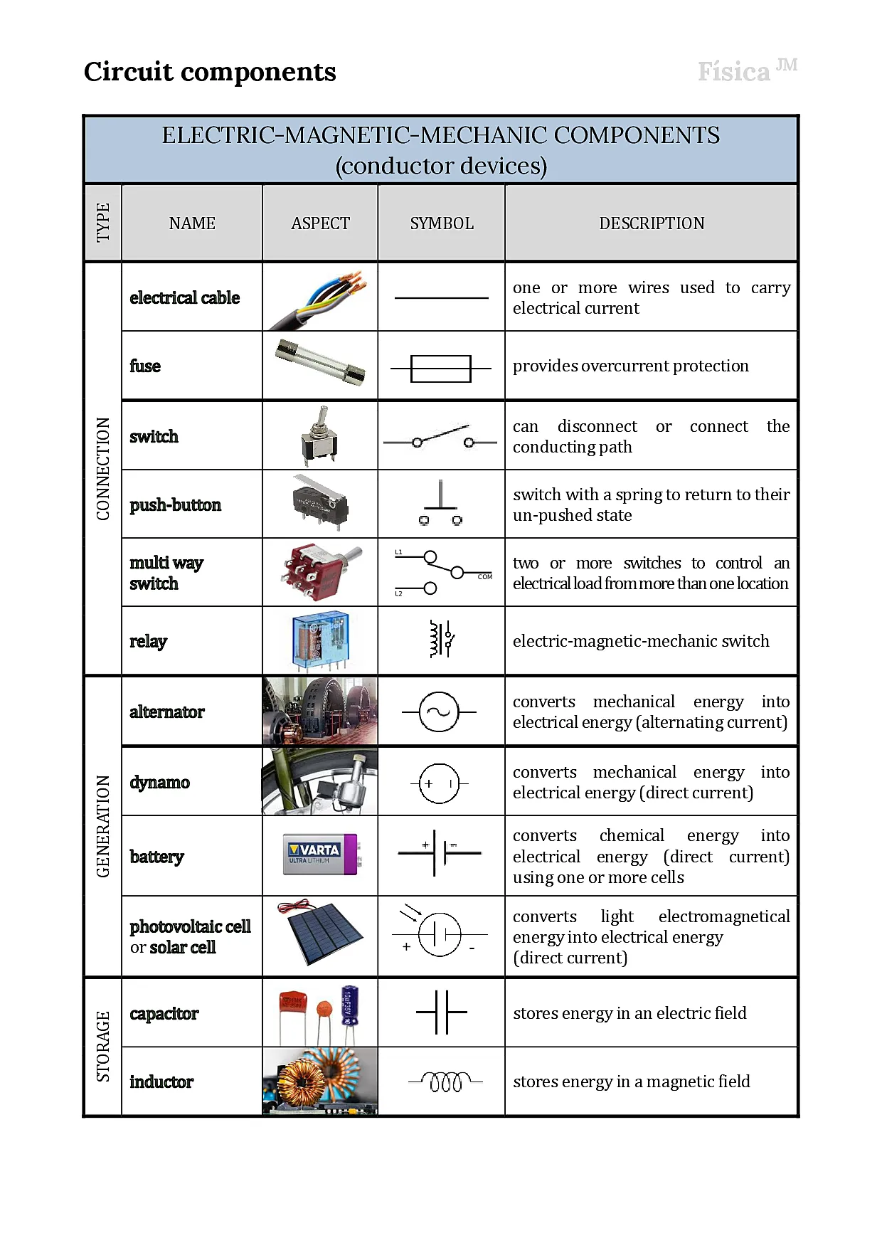 Circuit components
