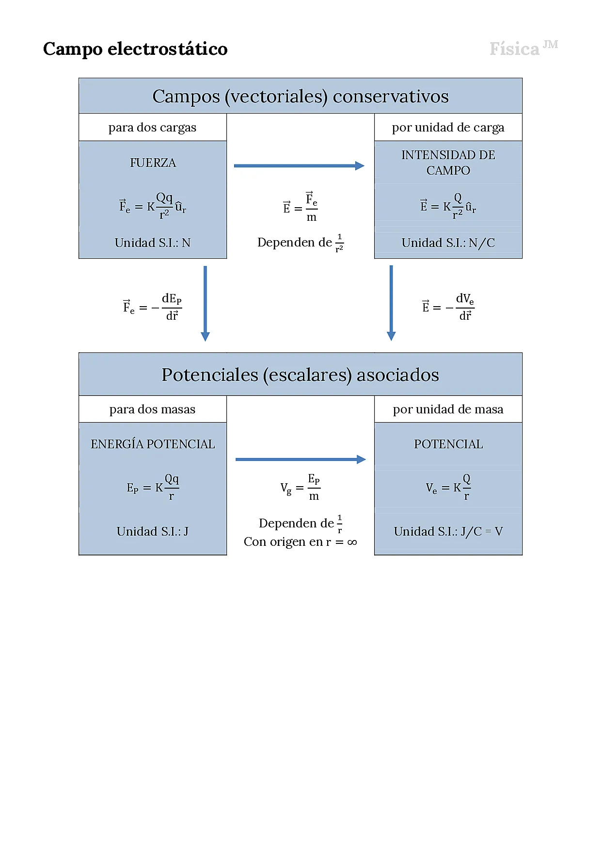 ELECTROSTÁTICA