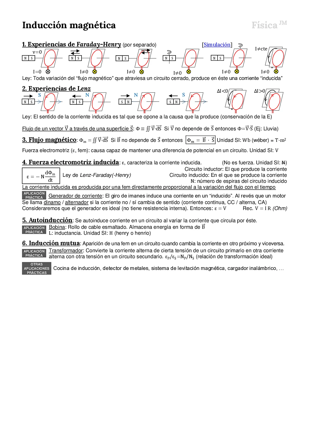 MAGNETISMO