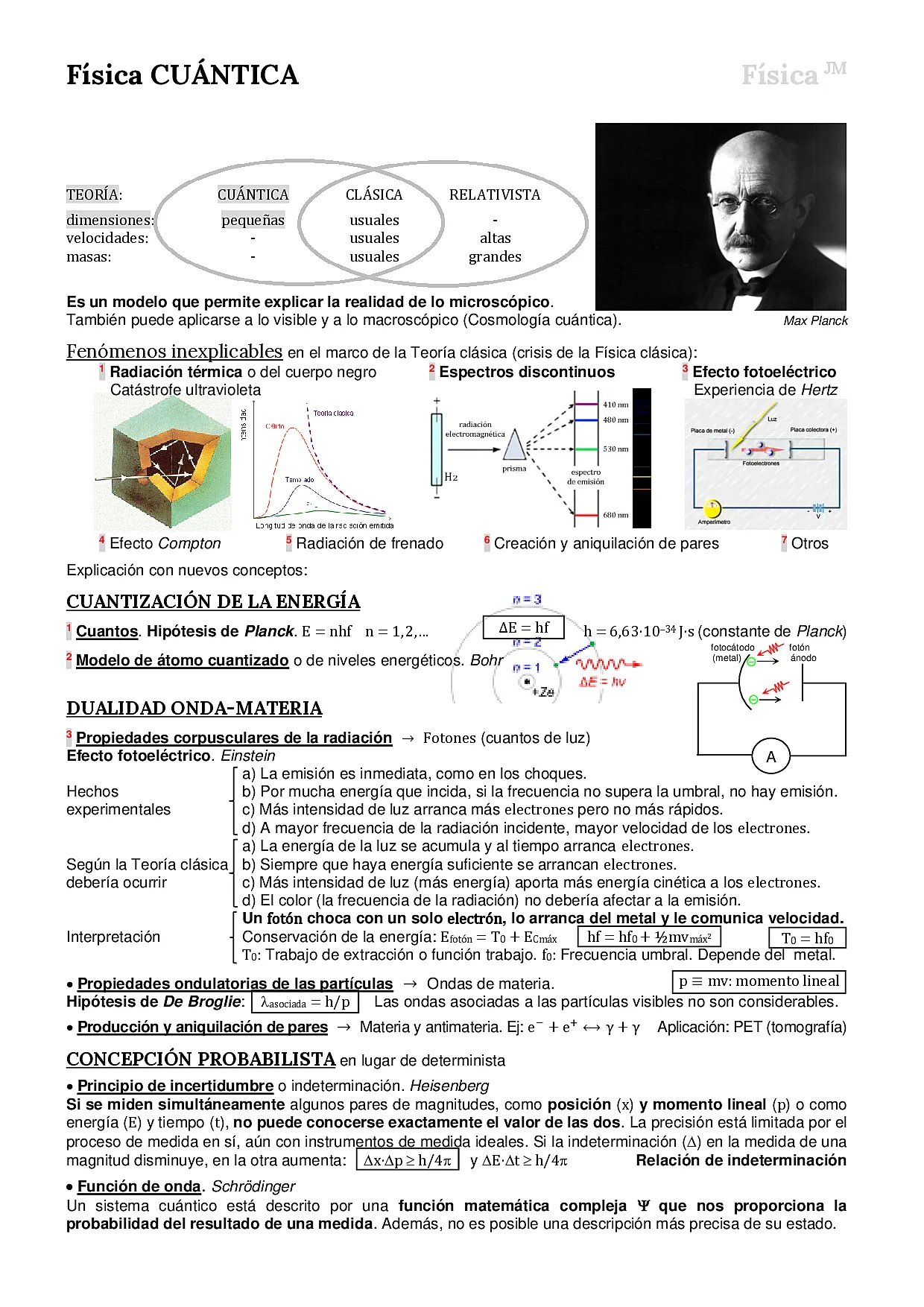 Física CUÁNTICA