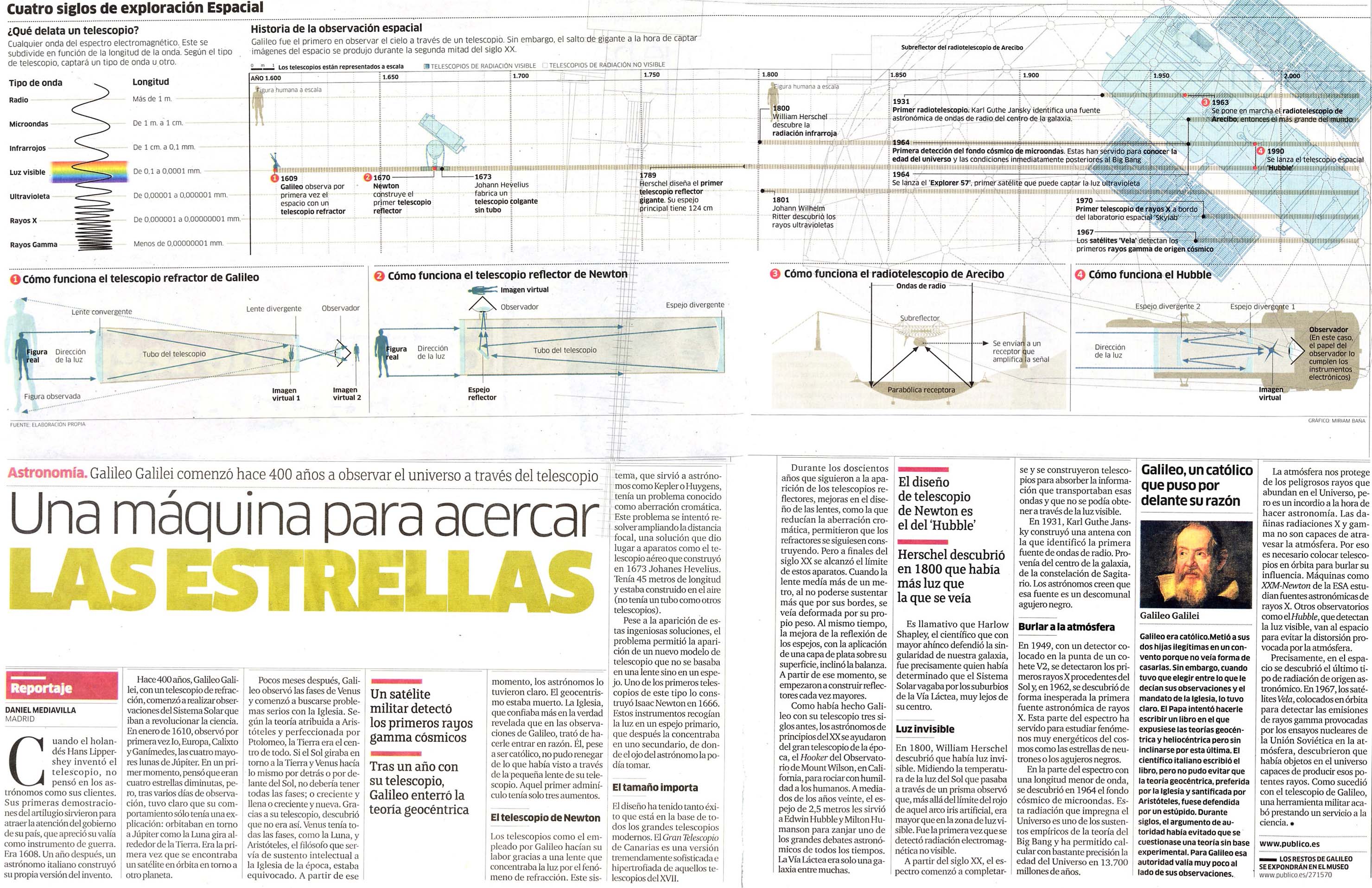 Una máquina para acercar las estrellas