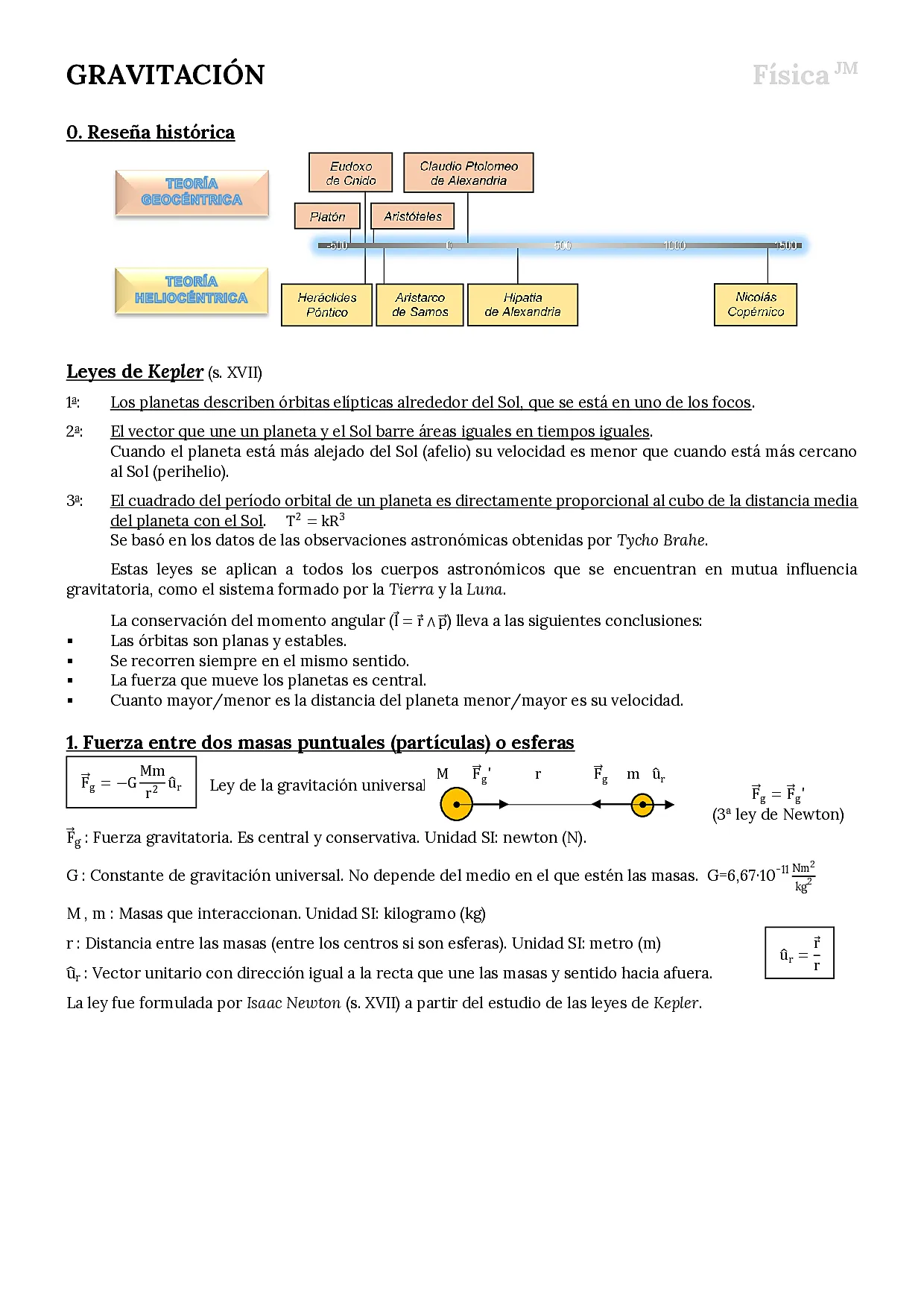GRAVITACIÓN