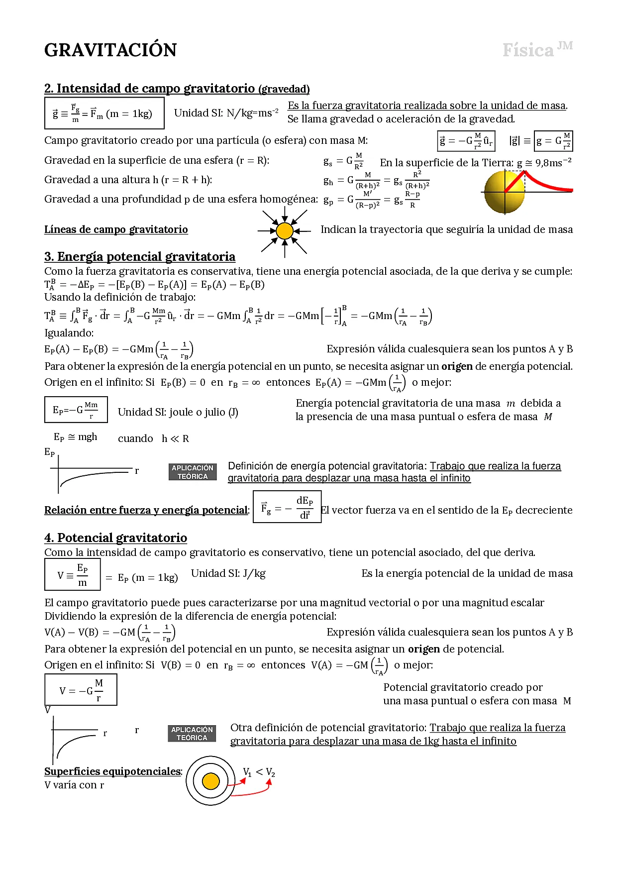 GRAVITACIÓN