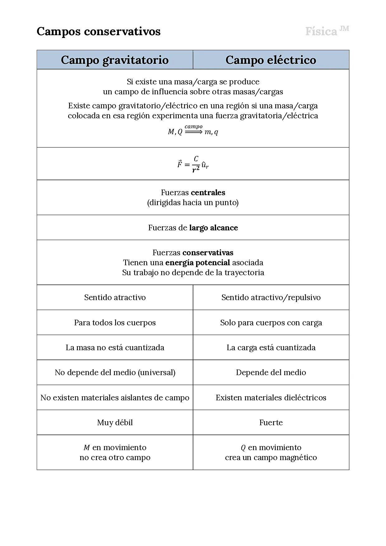 Campos
