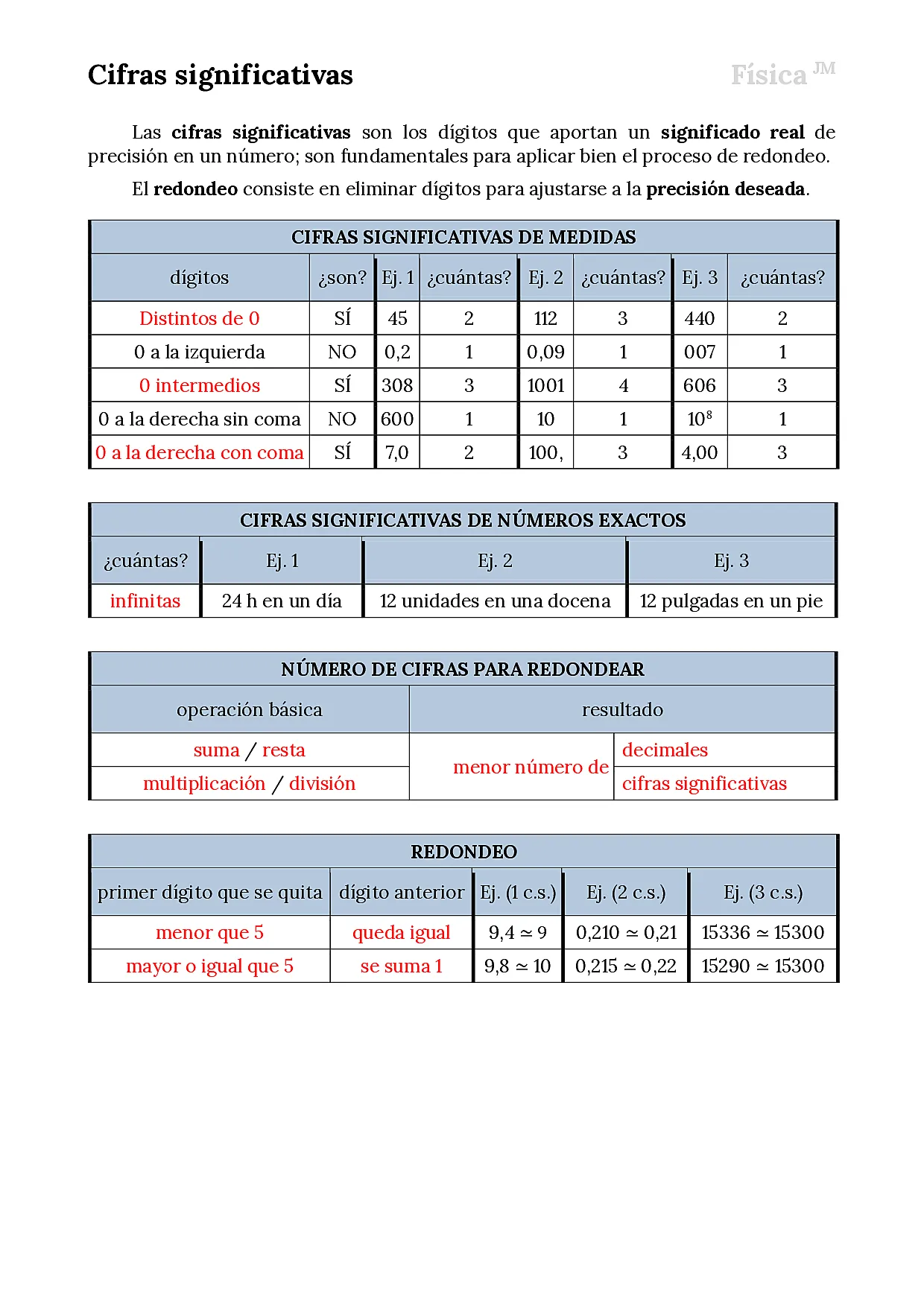 Cifras significativas