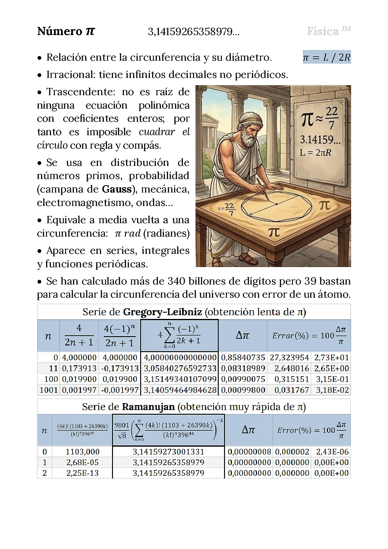 Número π