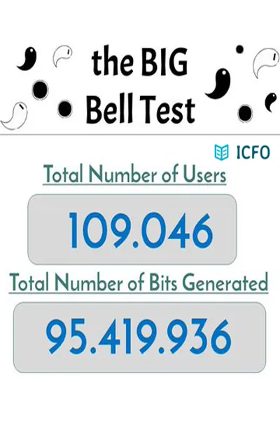 The BIG Bell Test