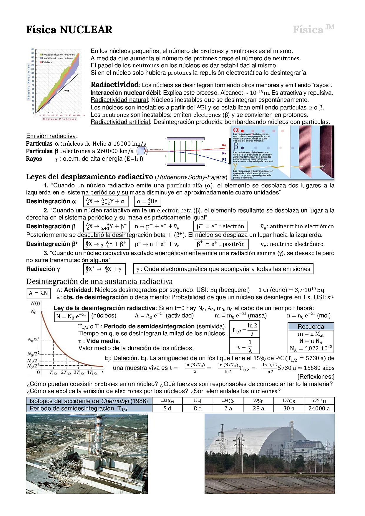 Física NUCLEAR