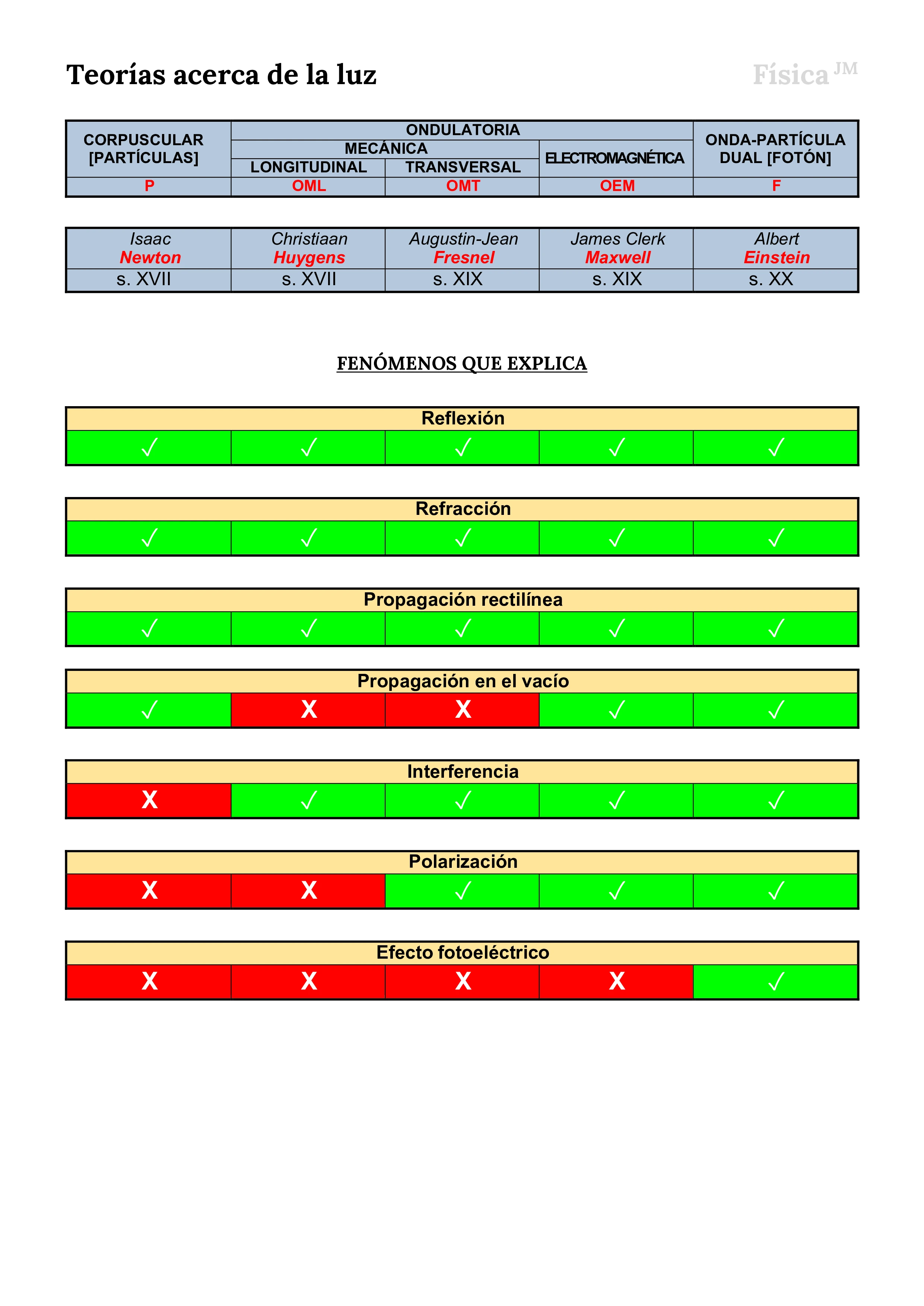Luz
