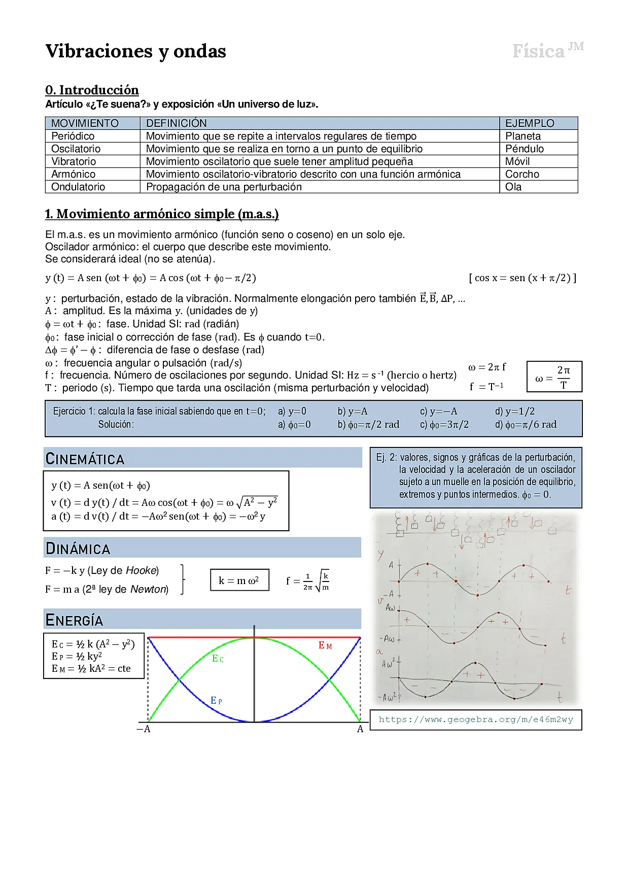 VIBRACIONES y ONDAS