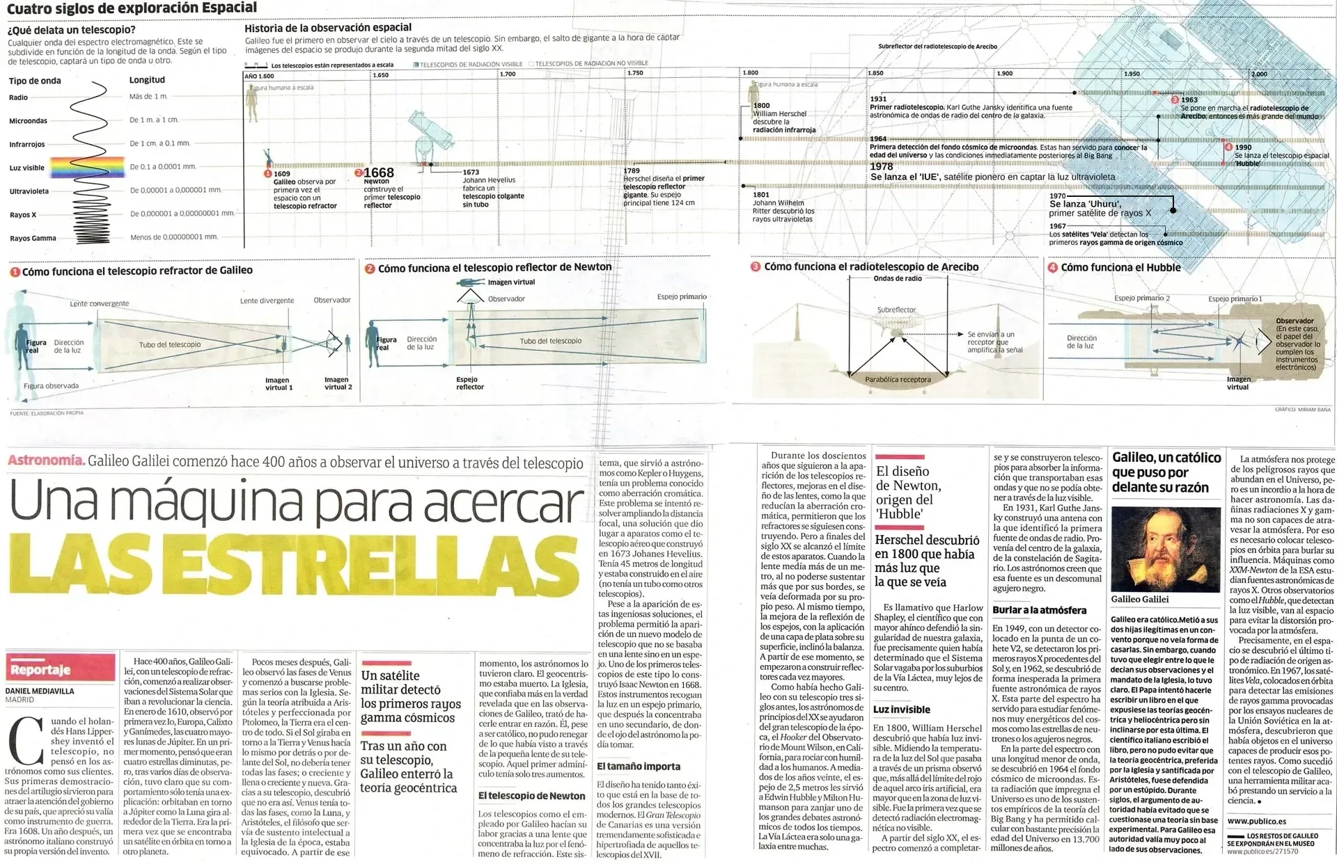Una máquina para acercar las estrellas